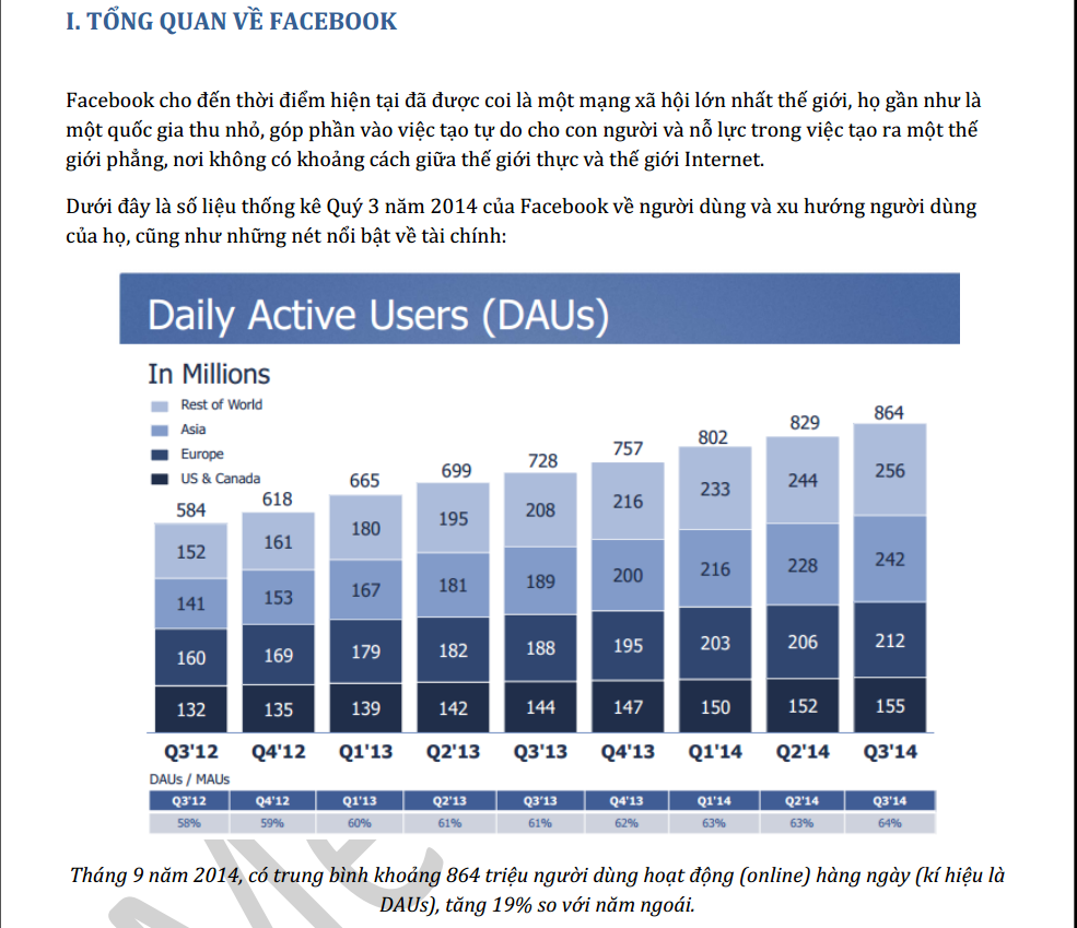 Tủ Sách CEO - Tài Liệu Facebook Marketing từ A - Z